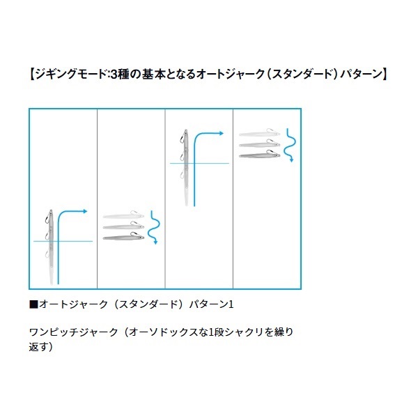 26 シーボーグ